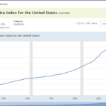 アメリカ不動産の価格推移の調べ方（地域別）